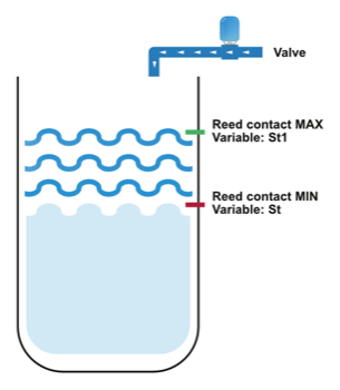 Hysteresis equation configuration