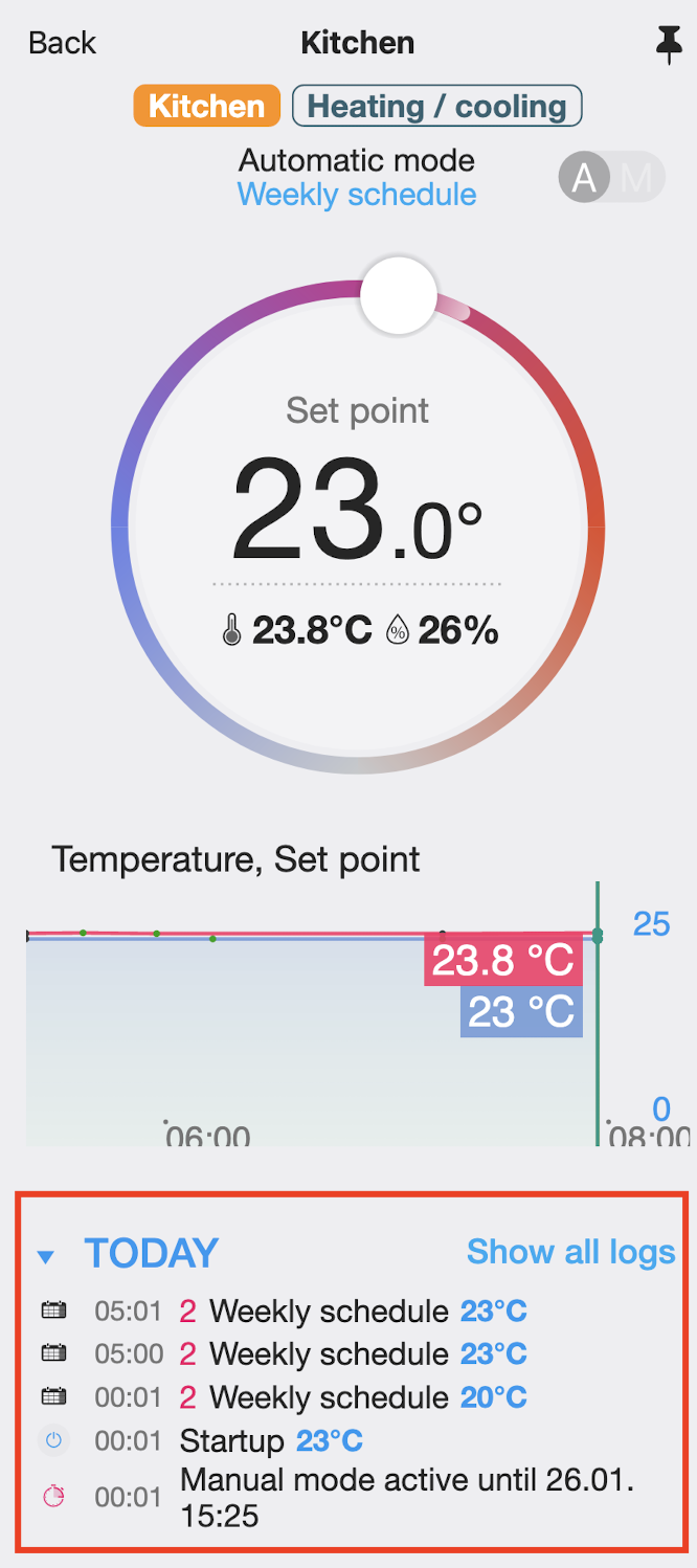 Rozbalený protokol zařízení
