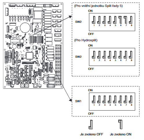 DIP 4 přepínač na SW2