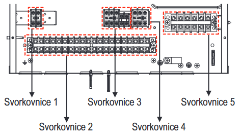 Svorkovnice vnitřní jednotky — pohled 1