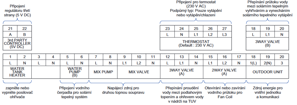 Svorkovnice vnitřní jednotky — pohled 2