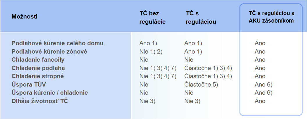 Porovnání TapHome řešení s jinými sestavami