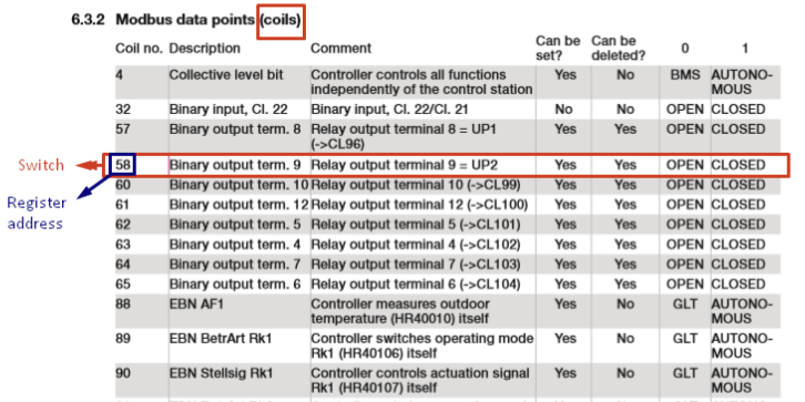 Modbus Register Example