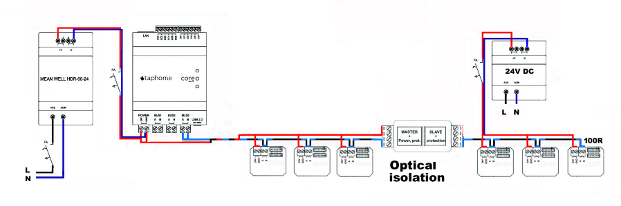 Oddělená linka se dvěma zdroji