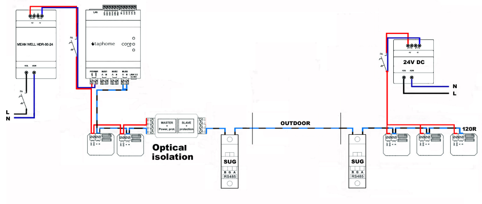 Ochrona przepięciowa z oddzielnymi liniami