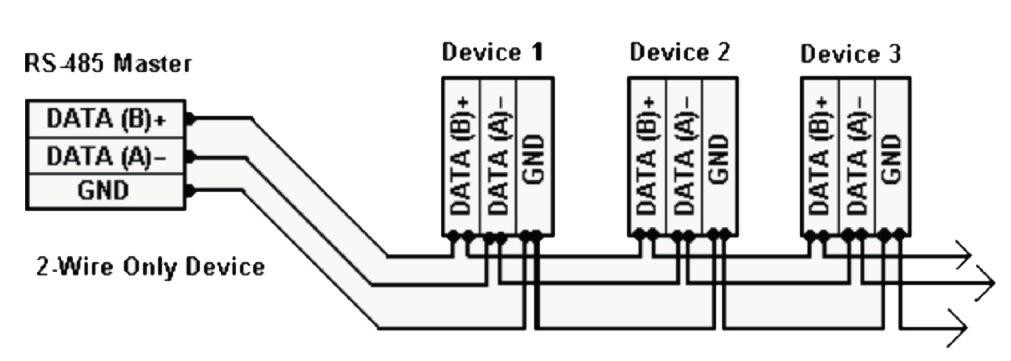 Topológia zbernice RS-485 typu daisy-chain pre zariadenia 2VV AirGENIO