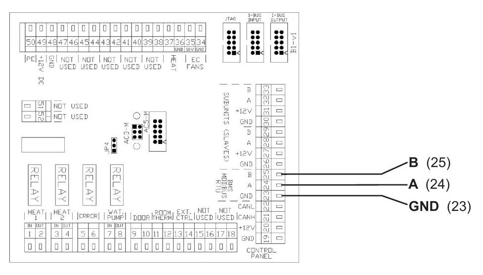 Riadiaca doska COMFORT (modul-B) — svorky RS-485 B (pin 25), A (pin 24), GND (pin 23)