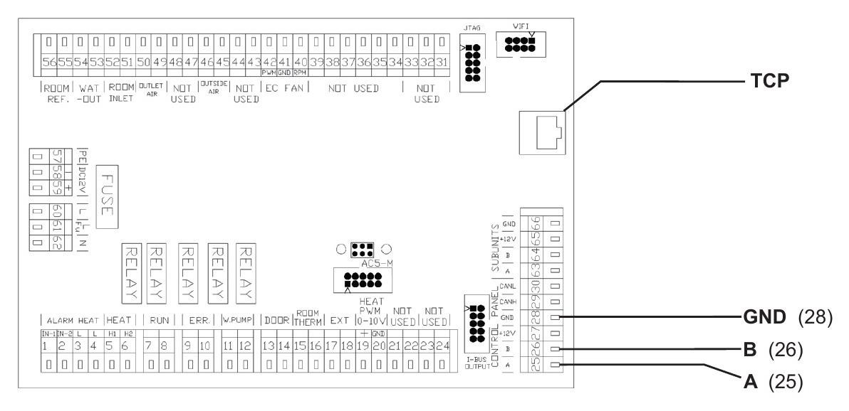 Riadiaca doska SUPERIOR, IC, SC (modul-A) — svorky RS-485 A (pin 25), B (pin 26), GND (pin 28) a port TCP Ethernet