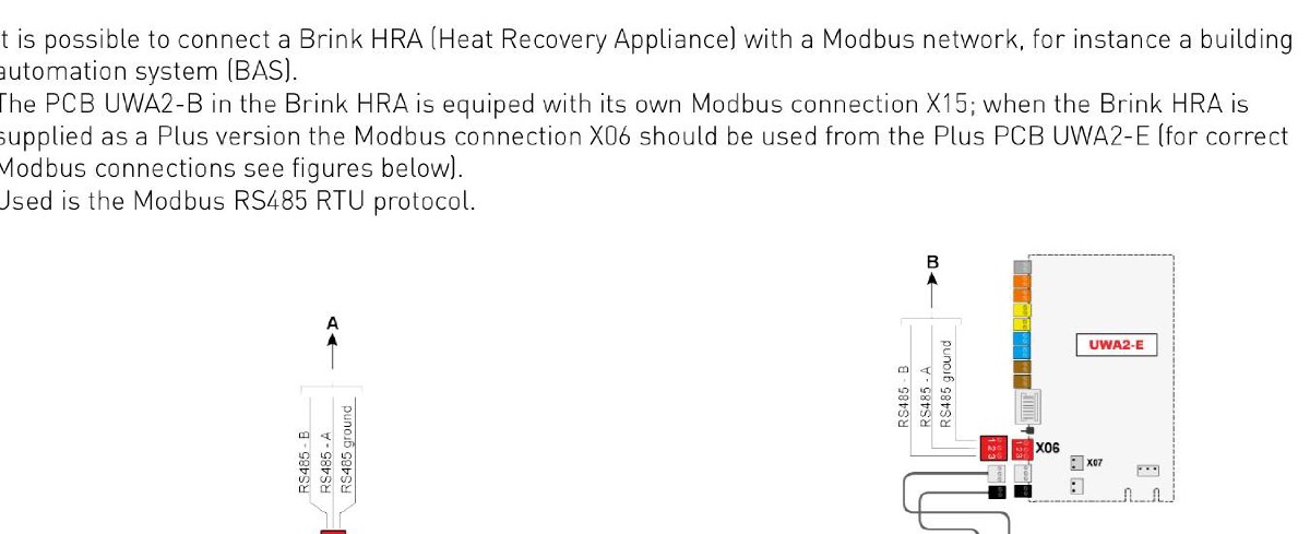 Brink Flair Modbus connection variants — (A) standard UWA2-B via X15, (B) Plus version UWA2-E via X06