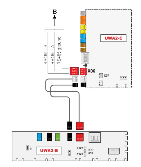Brink UWA2-E Plus PCB — RS-485 konektor X06 pre modely Plus