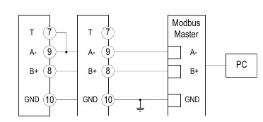 Carlo Gavazzi EM340 — zapojenie Modbus daisy chain RS-485