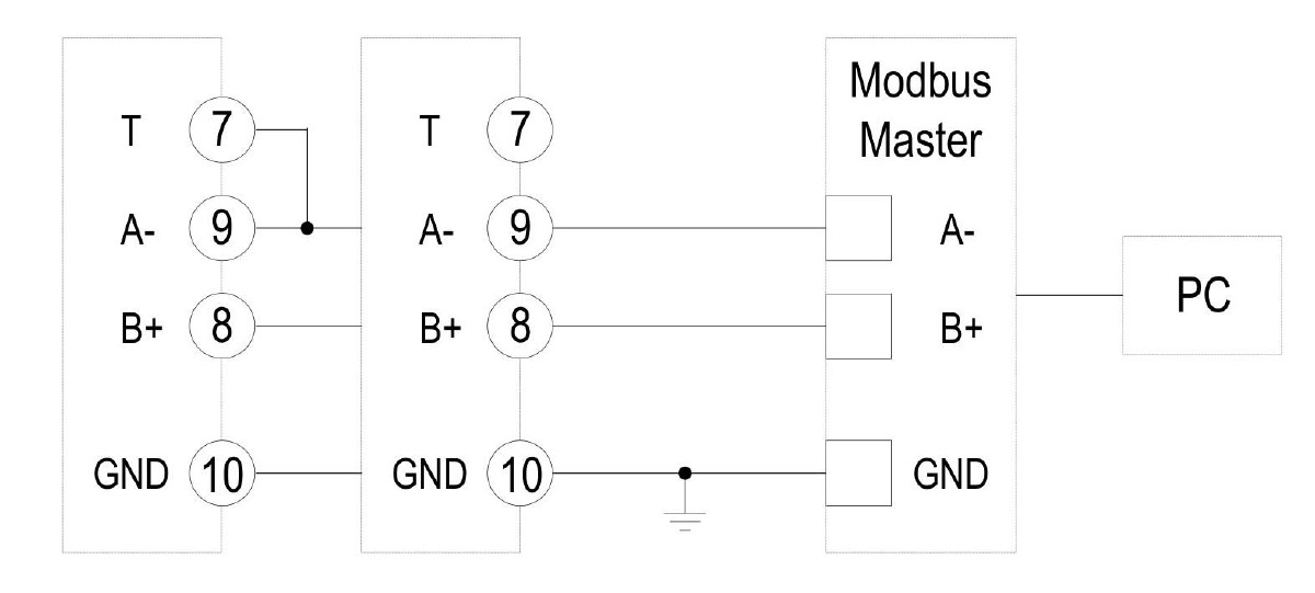 Carlo Gavazzi EM340 — zapojenie Modbus daisy chain RS-485