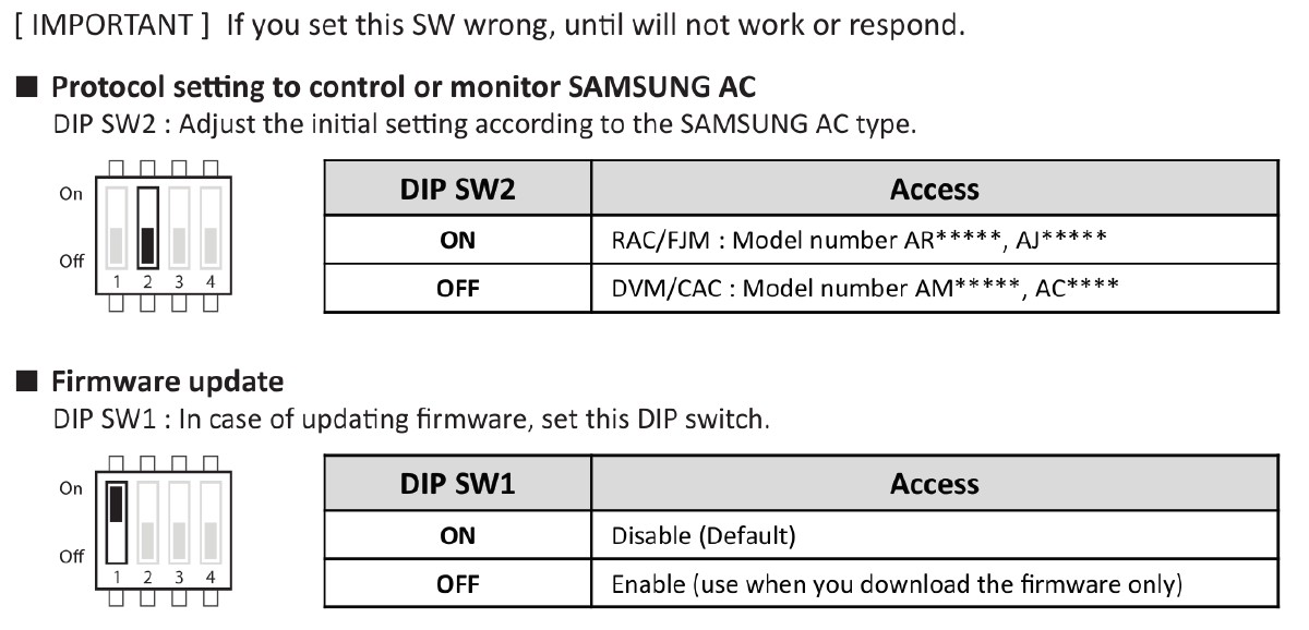 Cyclogic CL-MC03**C front-face DIP switches SW1 (firmware update) and SW2 (Samsung AC protocol selection — RAC/FJM vs DVM/CAC)