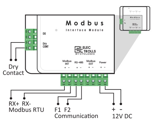 Cyclogic CL-MC03**C terminal block — MODBUS INT (RS-485 to gateway), RS-485 (F1/F2 to Samsung), MODBUS EXT (reserved), POWER (12 V DC), DO (error output) and DRY CONT (forced ON/OFF input)