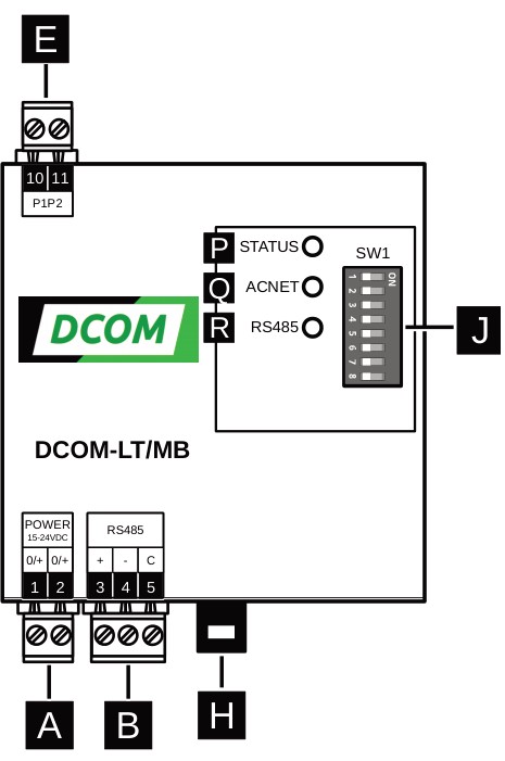 Rozloženie komponentov gateway DCOM-LT/MB so svorkami, LED diódami a DIP prepínačmi