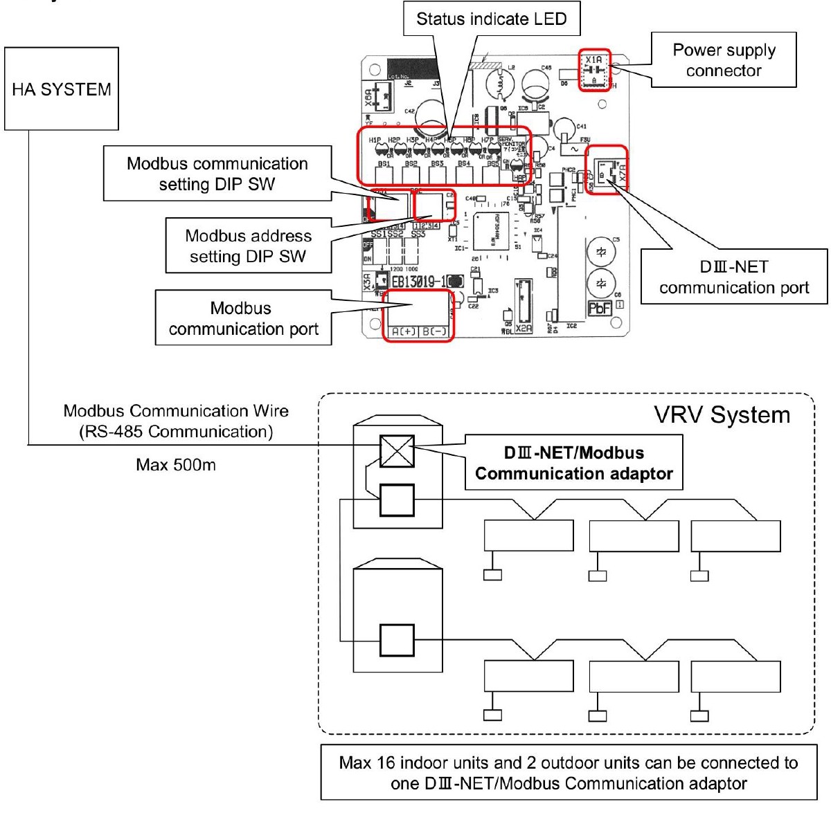 Rozmiestnenie komponentov na DPS Daikin DTA116A51 — DIP prepínače DS1 a DS2, RS-485 port, DIII-NET port, napájací konektor a stavové LED