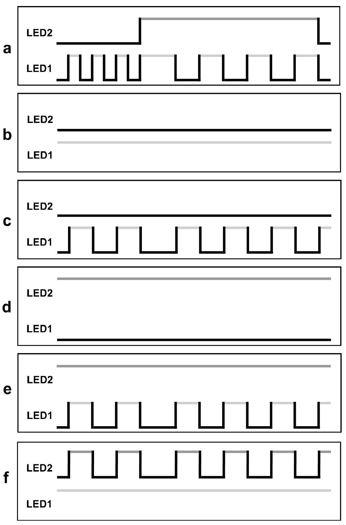 Vzory správania LED na Daikin EKMBPP1