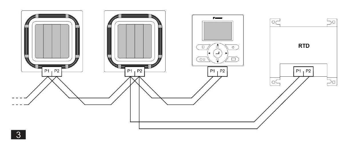 Reťazové zapojenie Daikin RTD-NET P1/P2 medzi vnútornými jednotkami a káblovým diaľkovým ovládačom