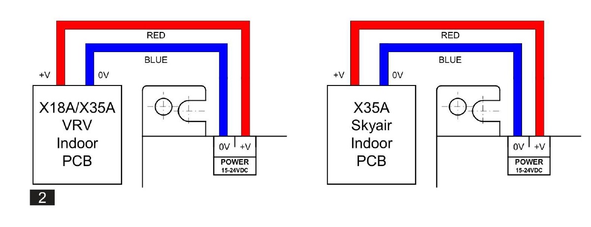 Zapojenie napájania Daikin RTD-NET z PCB vnútornej jednotky (X18A/X35A VRV, X35A Skyair)