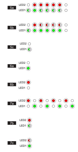 Daikin RTD-RA LED1 / LED2 status patterns — power-up, no fault, unit fault, configuration error, A/C not found, RS-485 timeout