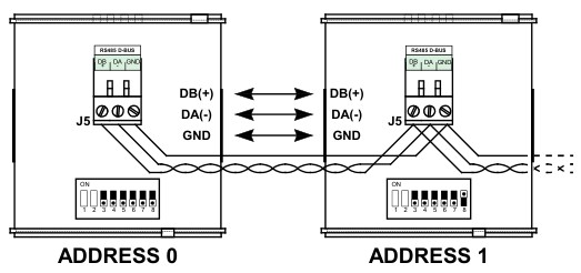 Daikin RTD-RA J5 connector pinout and RS-485 daisy-chain wiring example