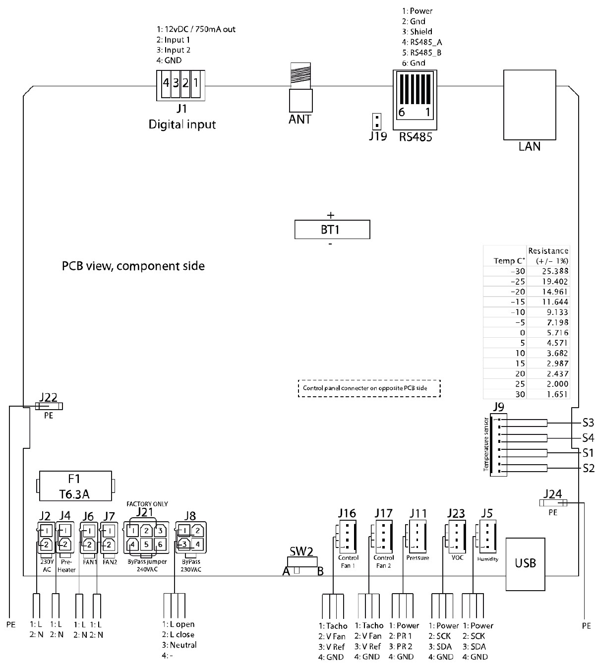 Rozmiestnenie konektorov na hlavnej doske Dantherm HCV