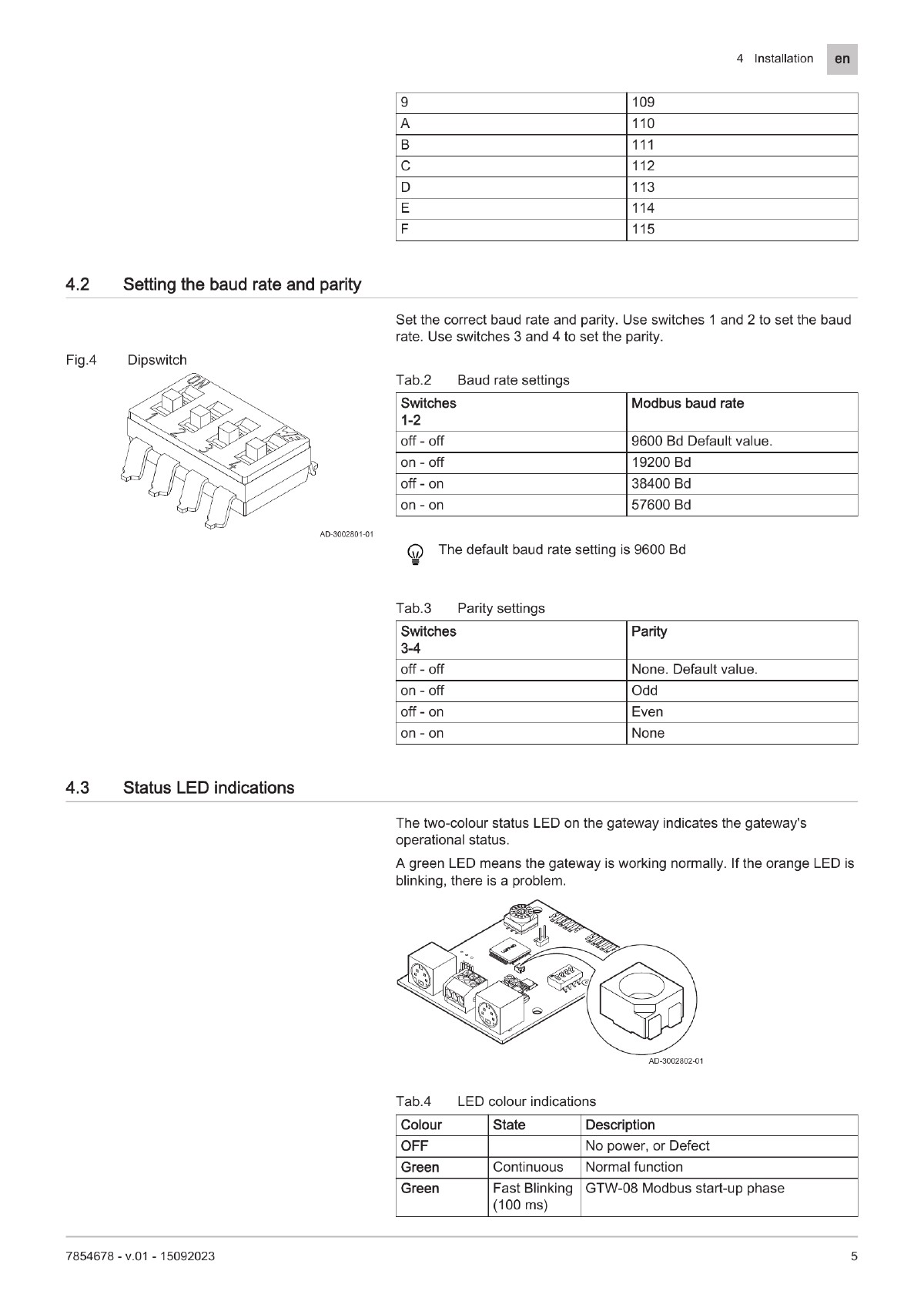 Konfigurácia DIP prepínačov GTW-08 a indikácie stavu LED