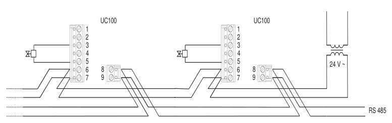 Schéma zapojení Domat UC100 — napájení, RS-485 komunikace a připojení ventilu