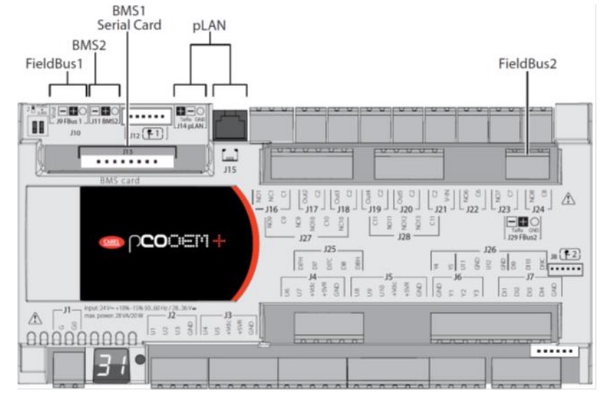 Carel pCOOEM+ controller board — BMS2 and FieldBus1 on the left, BMS1 Serial Card and pLAN in the center, FieldBus2 on the right