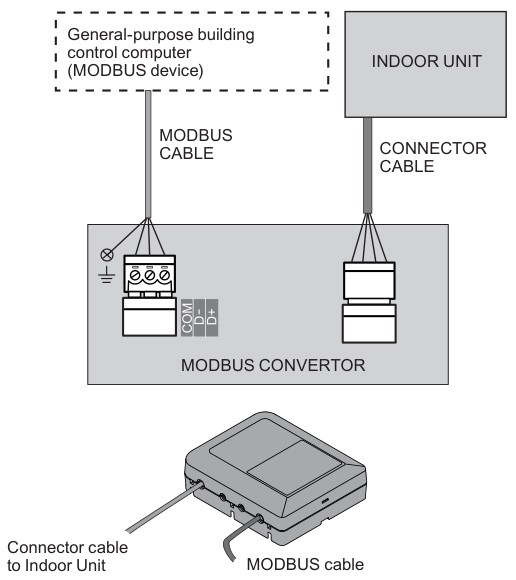 Fujitsu UTY-VMSX elektrické zapojenie — pripojenie RS-485