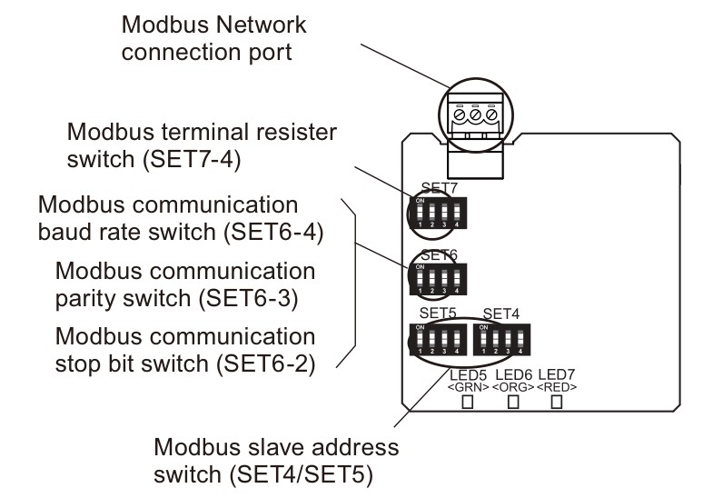 Fujitsu UTY-VMSX rozloženie komponentov a schéma elektrického zapojenia