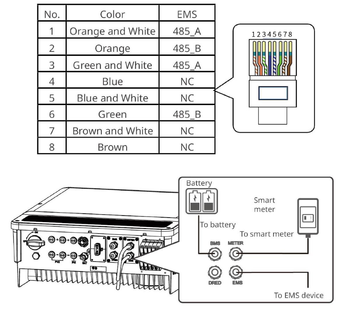 Zapojení EMS komunikačního kabelu GoodWe ET Plus+ — RS-485 připojení k baterii, smart meteru a EMS zařízení