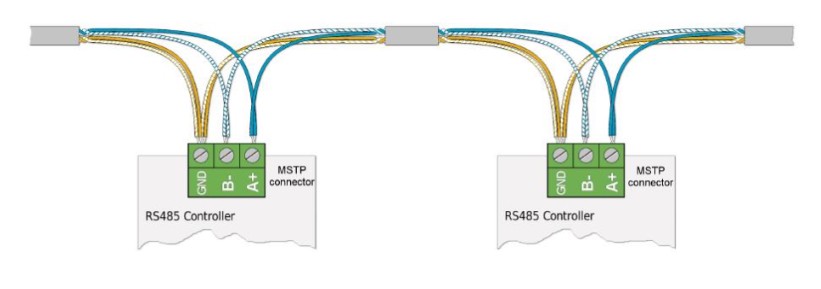 Zapojenie RS-485 krúteného páru k terminálom A+, B- a GND na Gree Modbus Gateway