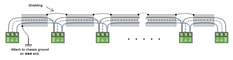 Zbernicová topológia RS-485 (daisy-chain) s uzemnením tienenia na jednom konci