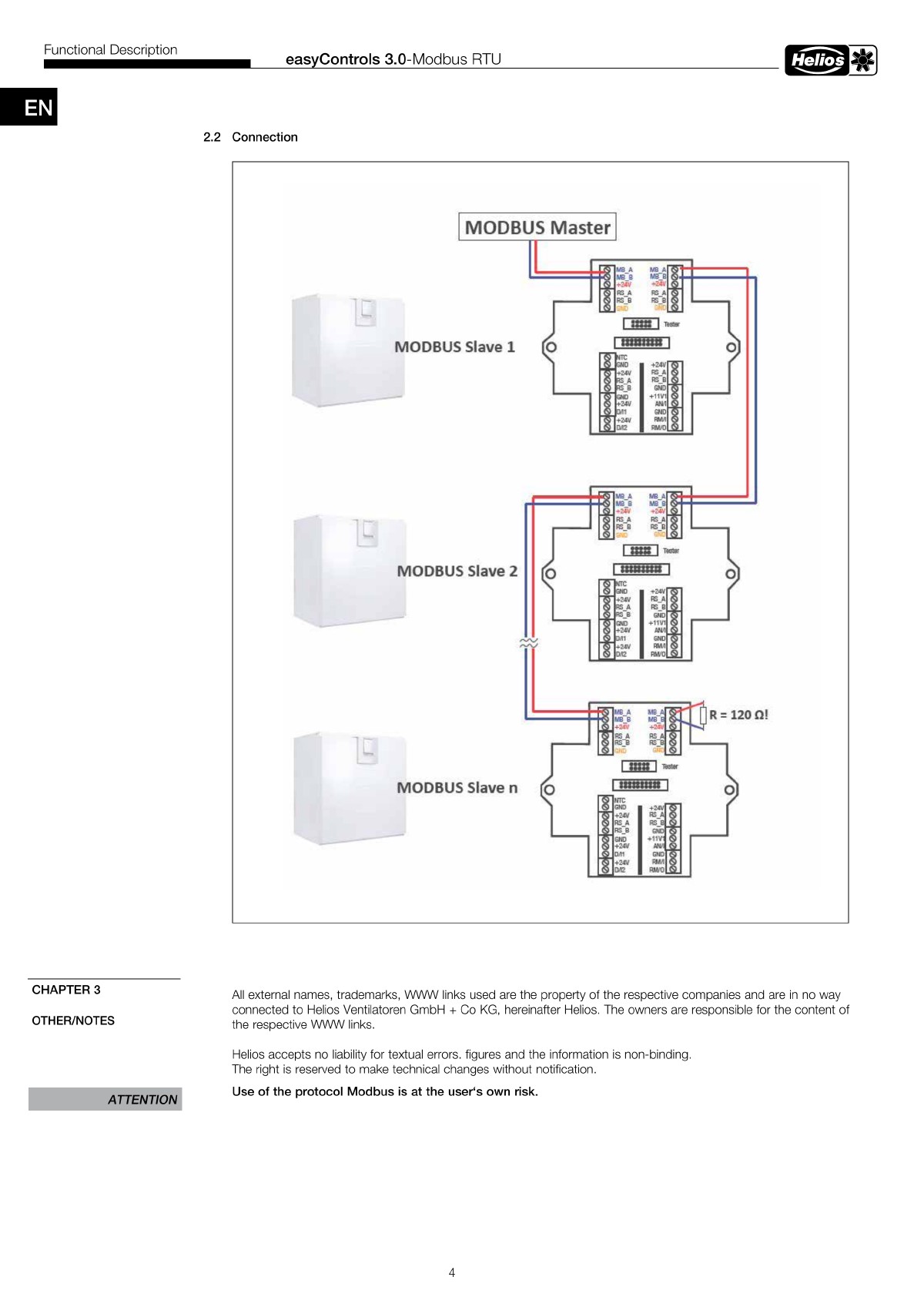 Schéma zapojenia Helios easyControls Modbus RTU RS-485 — reťazové zapojenie master-slave so 120 ohmovým zakončením