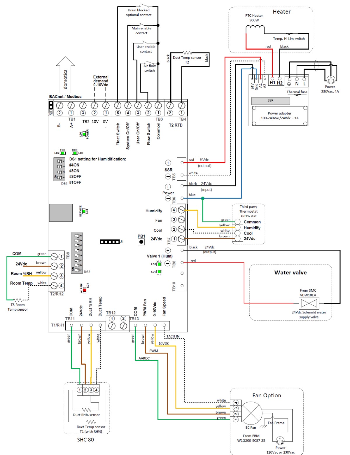 HomEvap main PCB wiring diagram showing TB1 BACnet/Modbus RS-485 terminals, DIP blocks DS1/DS2, SHC80 duct sensor, heater, water valve and fan control terminals