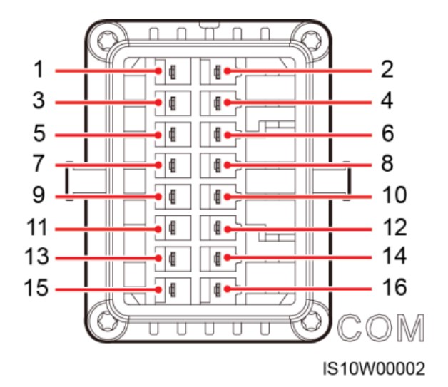 Connettore COM port a 16 pin del SUN2000 con numerazione dei pin