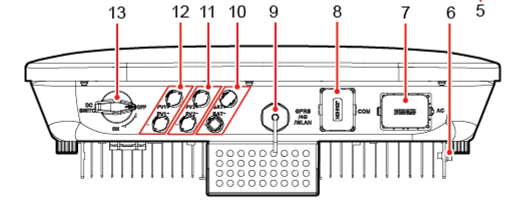 SUN2000 inverter bottom panel showing COM port (#8) and Smart Dongle port (#9)