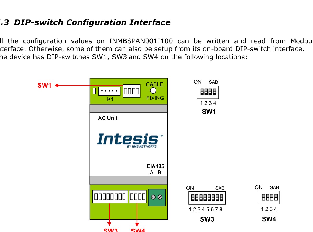 PA-AC-MBS-1 DIP switches SW1, SW3 and SW4 on the device board