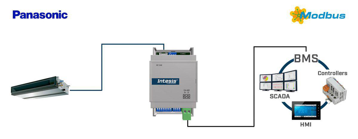 Intesis Air Conditioners