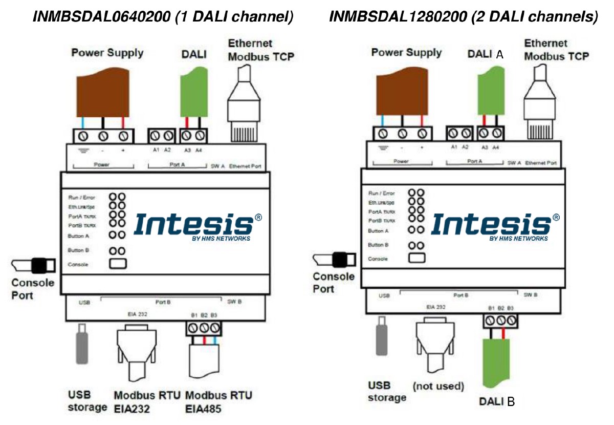 Intesis IBOX-MBS-DALI — port layout on the 1-channel (Modbus RTU + TCP) and 2-channel (Modbus TCP only) variants