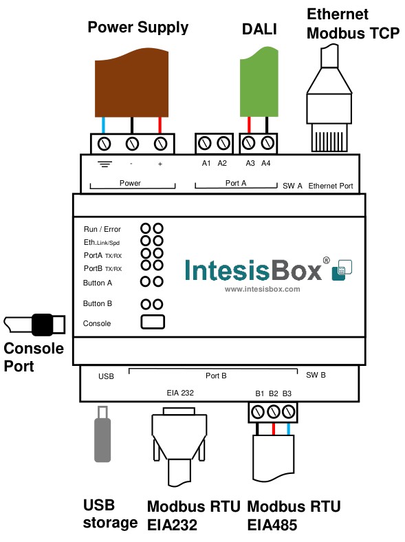 IBOX-MBS-DALI 1-channel connector layout — Power, DALI Port A, Ethernet, Console, EIA232/EIA485 Port B