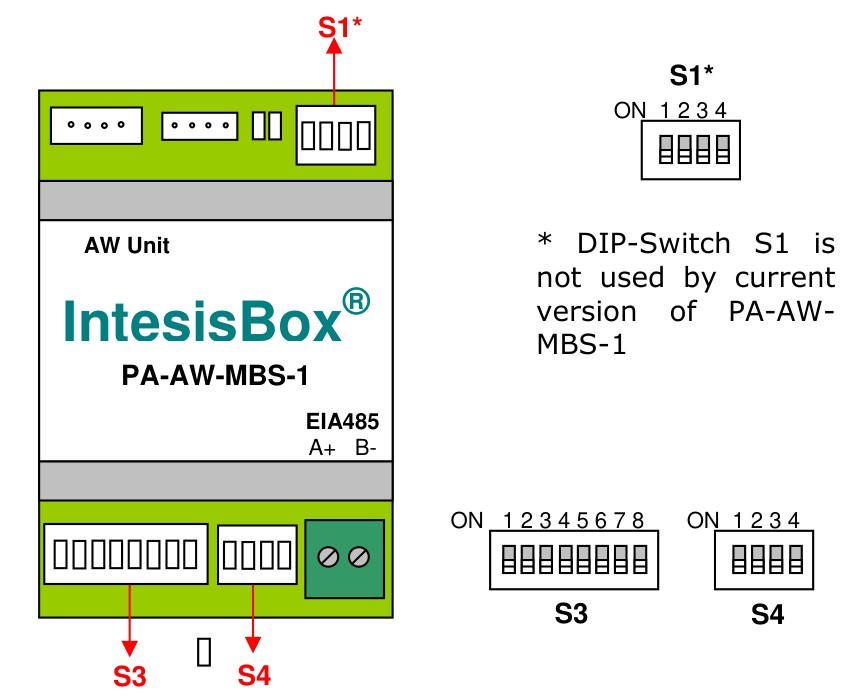 PA-AW-MBS-1 DIP-switch layout — S1 (unused), S3 (slave address + baud rate), S4 (temperature format + EIA-485 termination)