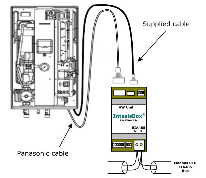 PA-AW-MBS-1 and Aquarea indoor unit (Bibloc) connection diagram