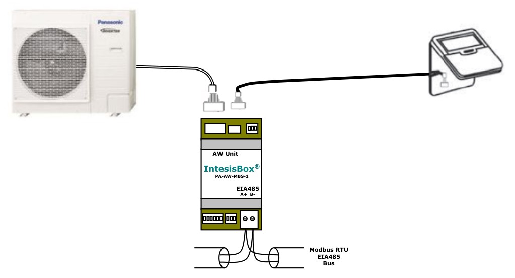 Schéma zapojenia PA-AW-MBS-1 a Aquarea Control Panel (Monobloc)