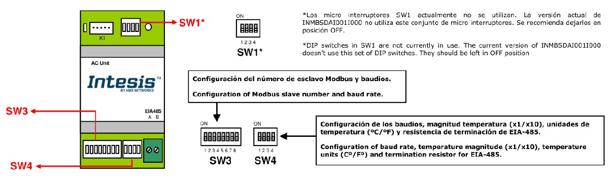 IntesisBOX DK-AC-MBS-1 DIP switch overview — SW1 (unused), SW3 (address + baud rate), SW4 (temperature + termination)