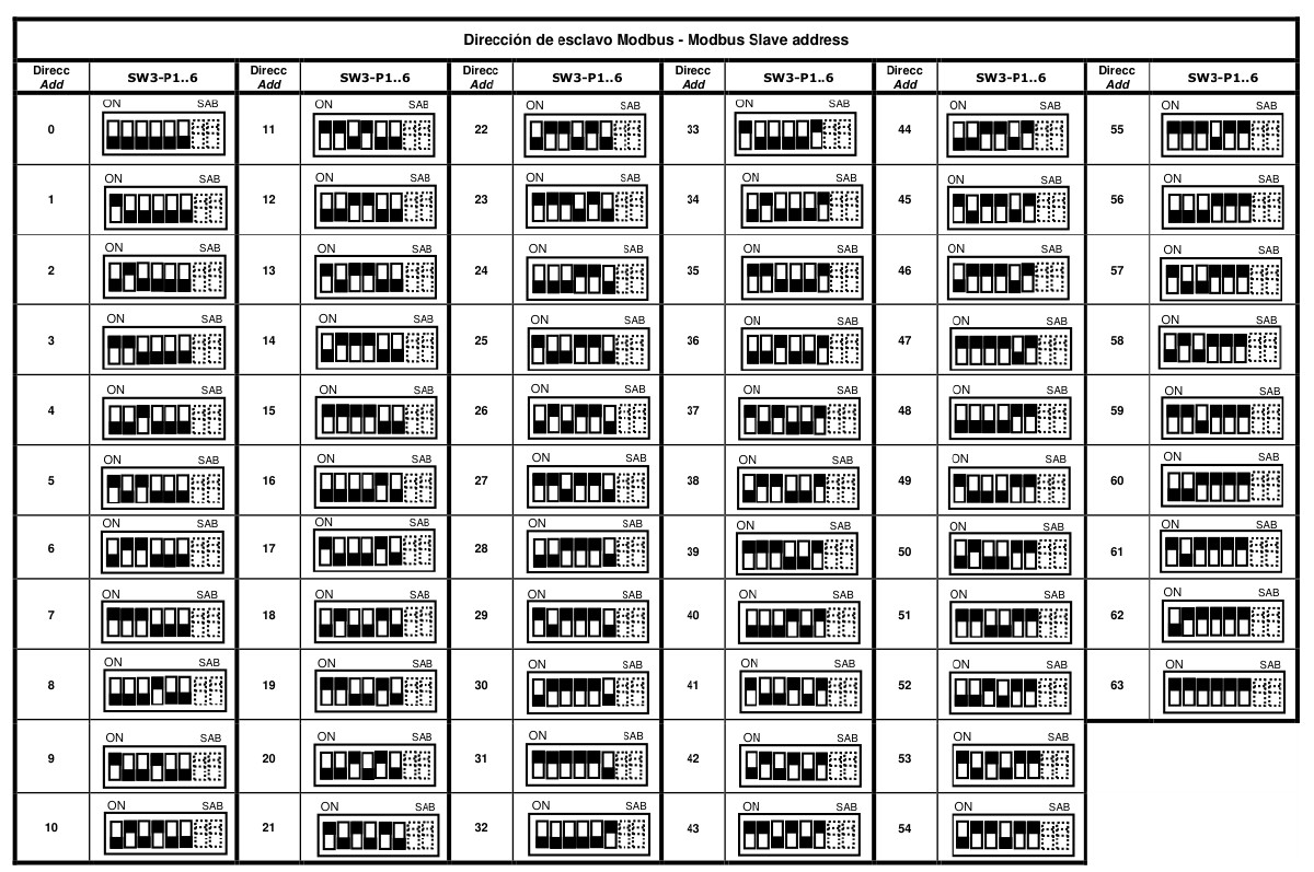 IntesisBOX LG-RC-MBS-1 DIP-switch layout — physical position of SW1 (4 positions), SW3 (8 positions) and SW4 (4 positions) on the gateway housing