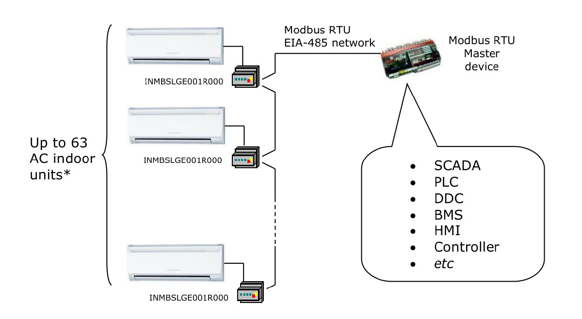 IntesisBOX LG-RC-MBS-1 system topology — Modbus RTU EIA-485 network with up to 63 gateways, each connecting one LG AC indoor unit on its own BYR bus