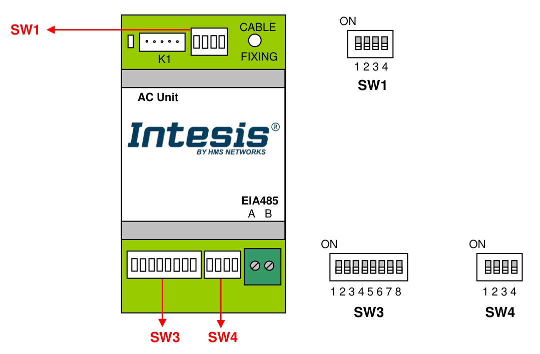 IntesisBOX ME-AC-MBS-1 DIP-switch layout — physical position of SW1 (4 positions, AC features), SW3 (8 positions, slave address + baud), SW4 (4 positions, temperature format + termination), AC-unit port and EIA-485 connector on the gateway housing
