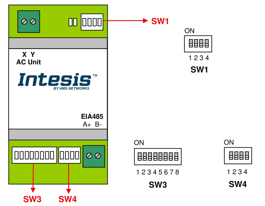 MH-RC-MBS-1 board layout — XY bus terminal, EIA-485 terminal and the SW1, SW3, SW4 DIP switch banks
